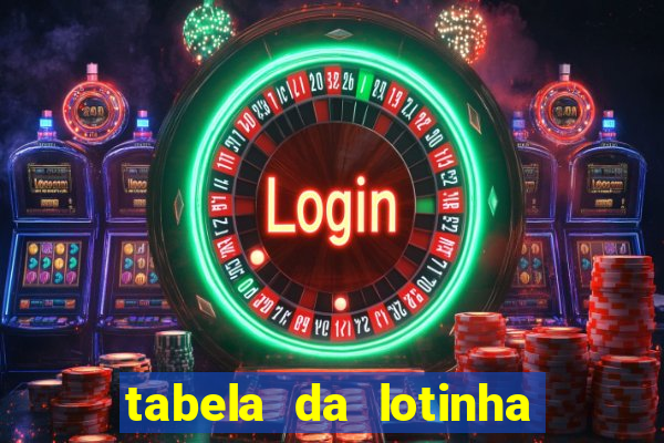 tabela da lotinha do jogo do bicho